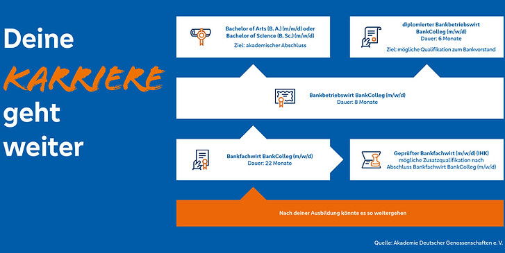 Karriere-Volksbank-Sachsen-Anhalt.jpg